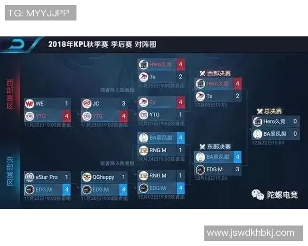 探索王者荣耀WE战队灵活性背后的秘密与策略分析 探索王者荣耀WE战队灵活性背后的秘密与策略分析