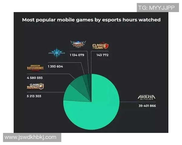 电竞实时数据分析揭示CSGO心理素质排名LNG创新高引发关注 电竞实时数据分析揭示CSGO心理素质排名LNG创新高引发关注