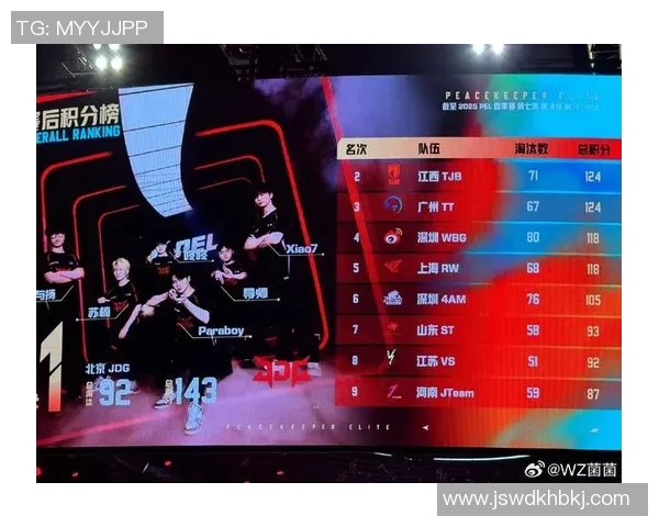 和平精英赛事分析JDG战队荣登第七名经验排行榜揭秘 和平精英赛事分析JDG战队荣登第七名经验排行榜揭秘
