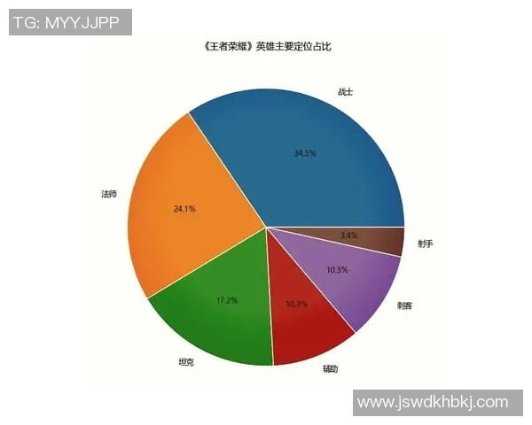 esports数据王者荣耀焦点IG团队协作的策略与实践分析探讨 esports数据王者荣耀焦点IG团队协作的策略与实践分析探讨